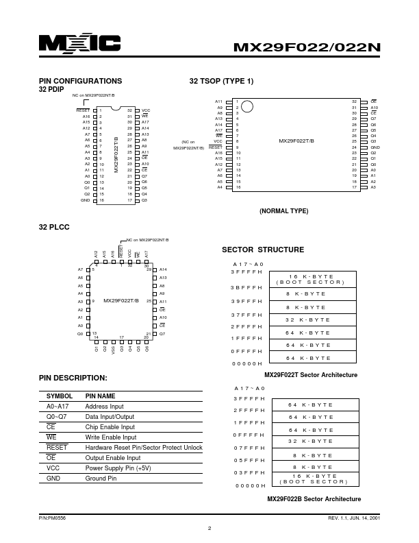 MX29F022