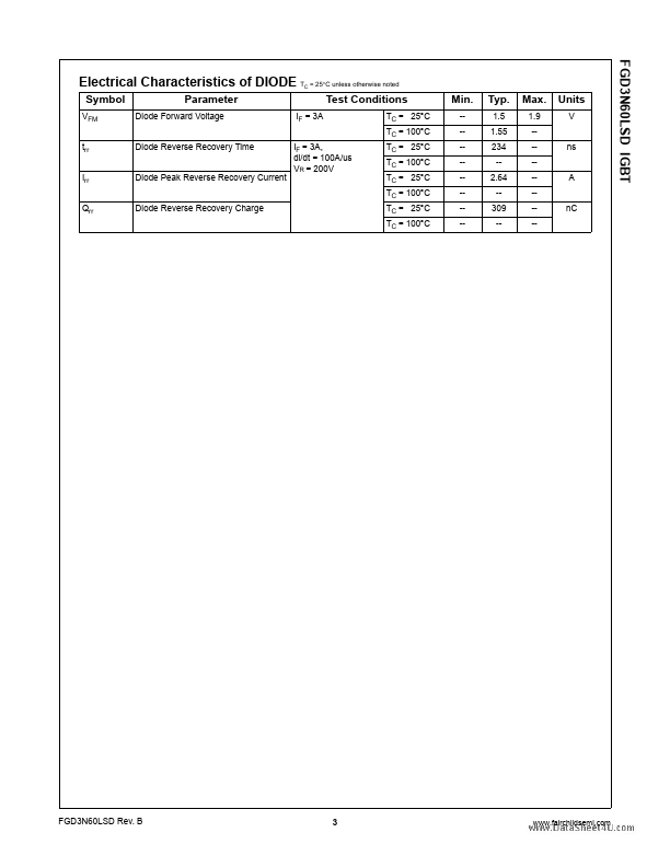 FGD3N60LSD