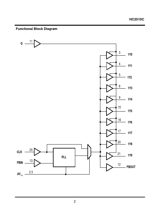 HC2510