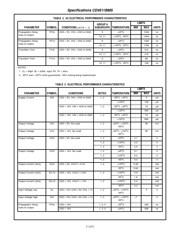 CD4511BMS