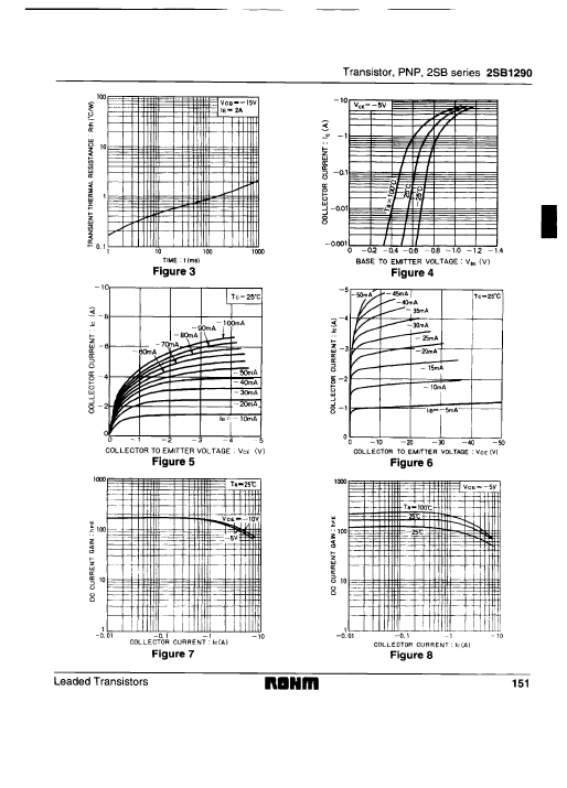 2SB1290