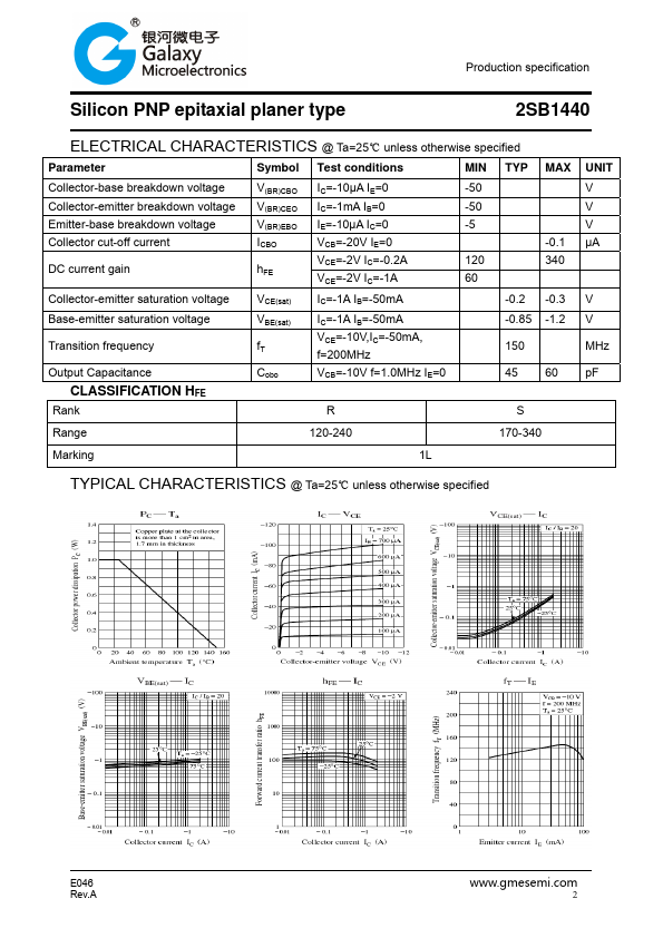 2SB1440