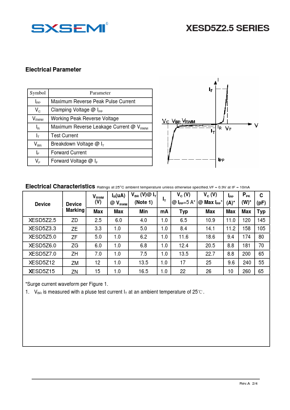 XESD5Z7.0