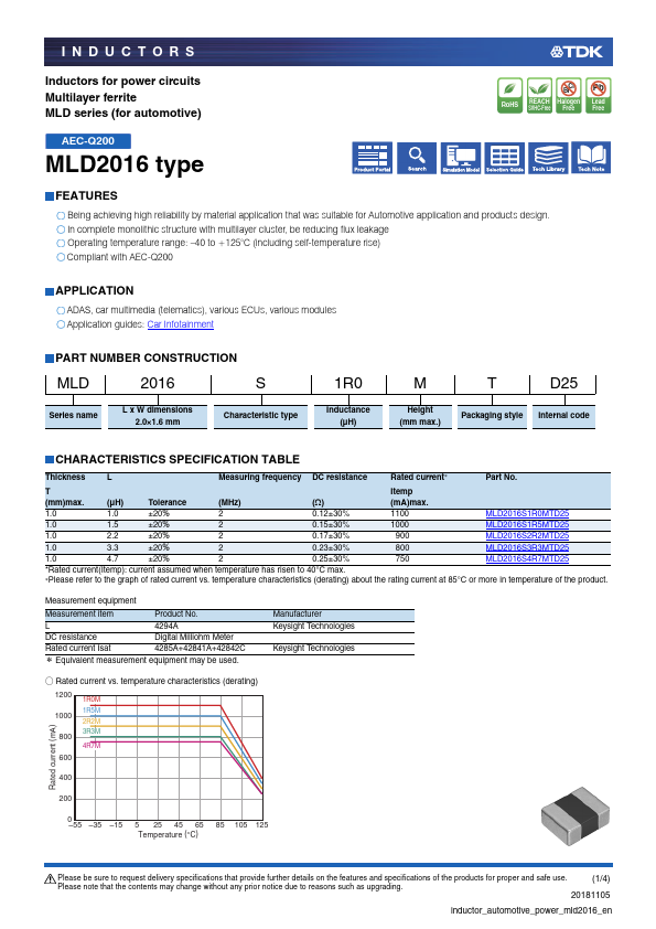 MLD2016S1R0MTD25