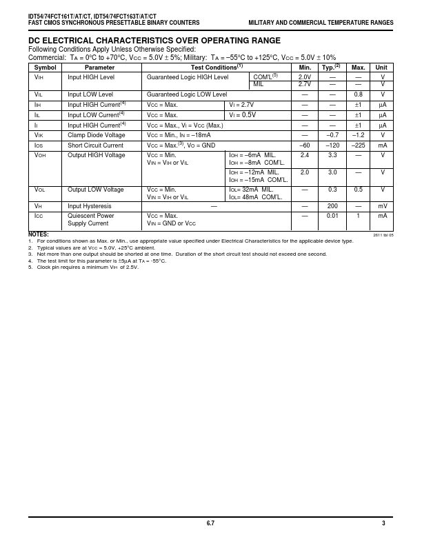 IDT54FCT161T