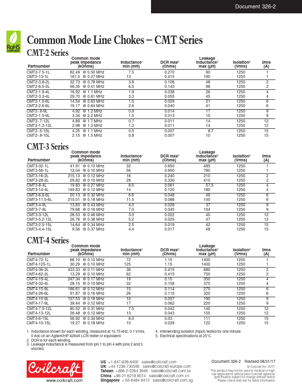 CMT1-.5-12L