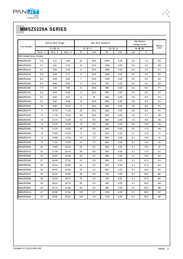 MMSZ5237A