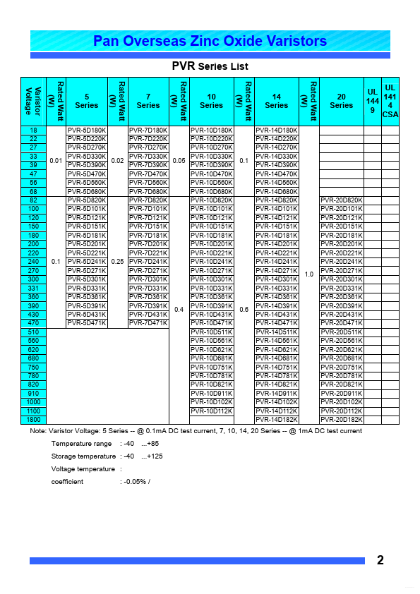 PVR-20D201K