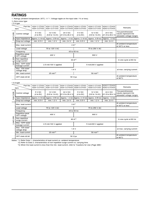 AQ2A1-C1-ZT5VDC