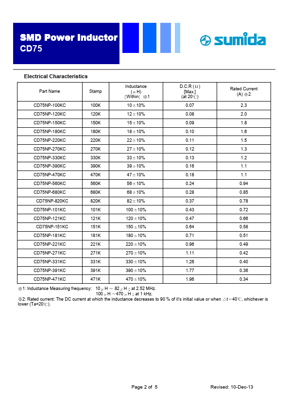 CD75NP-100KC