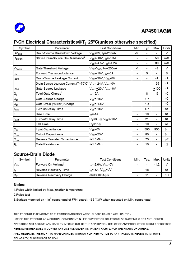 AP4501AGM