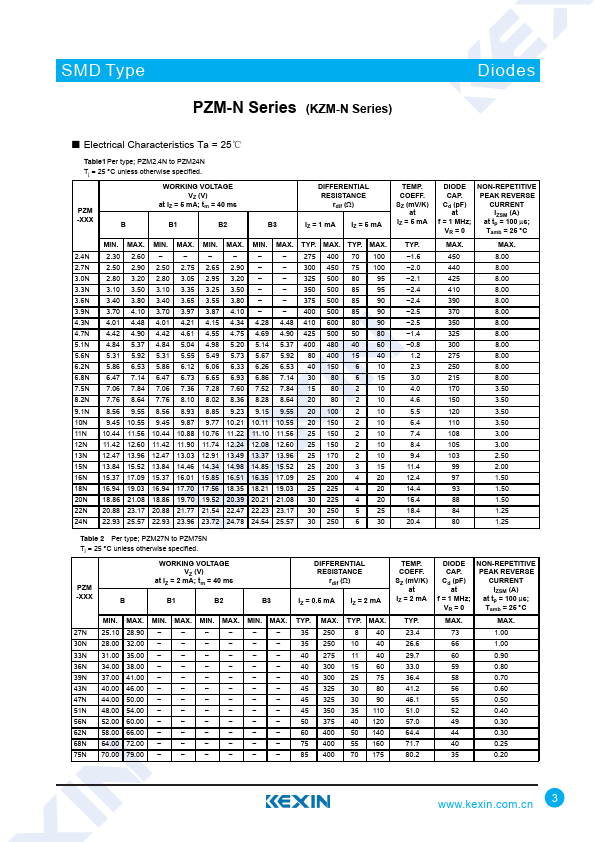 PZM3.9N