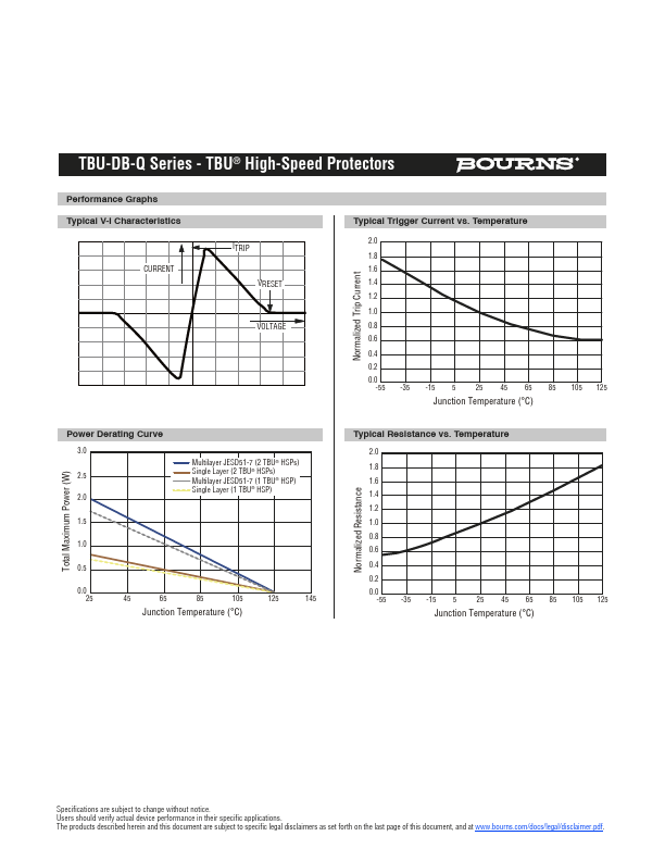 TBU-DB055-100-WH-Q