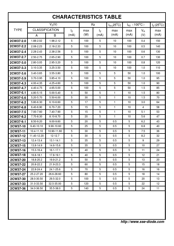 2CW37-2.2