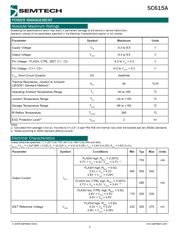 SC615A