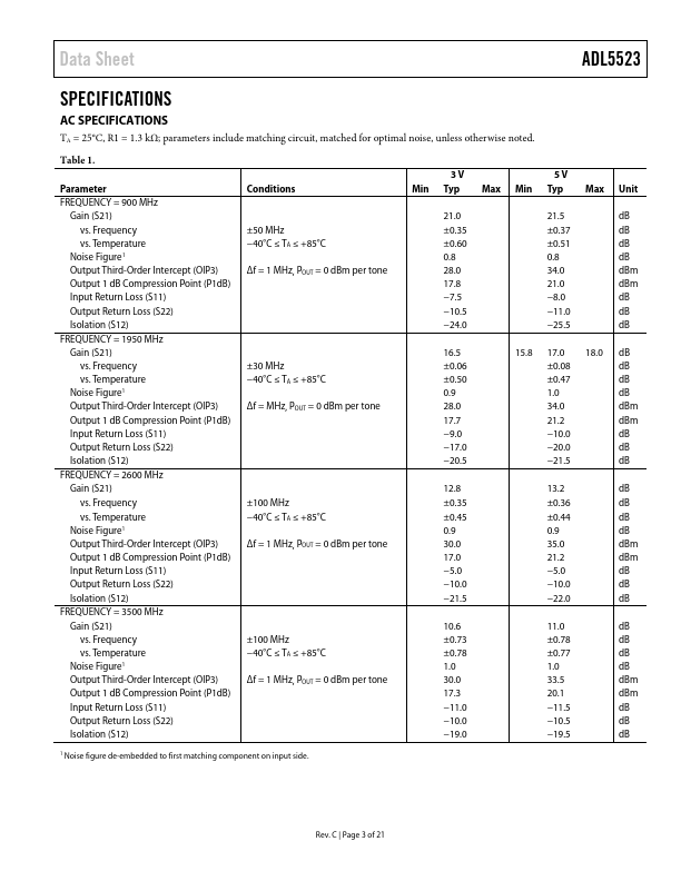 ADL5523