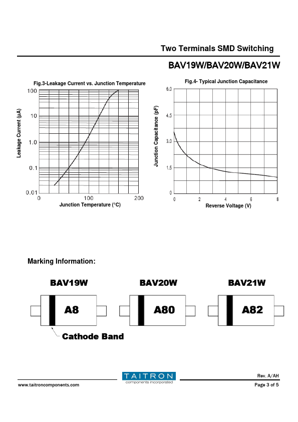 BAV21W