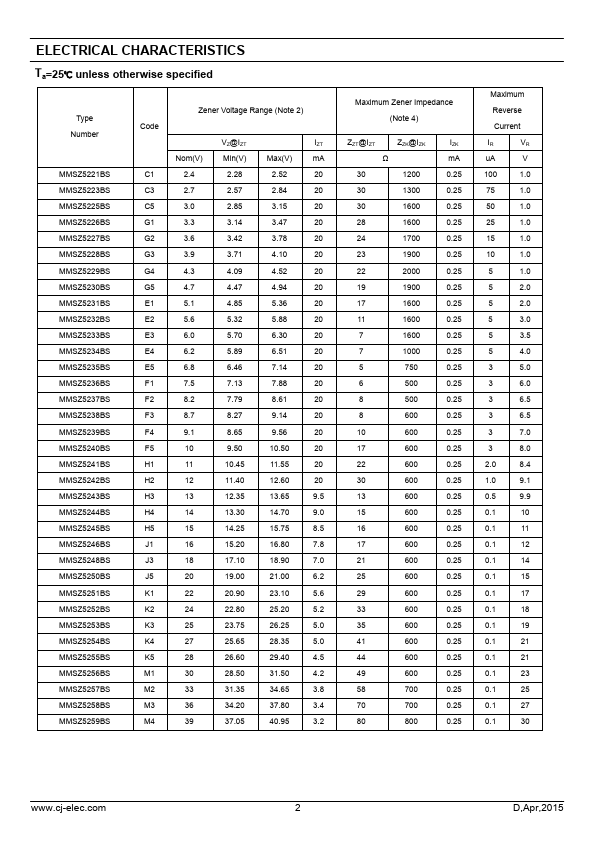 MMSZ5253BS