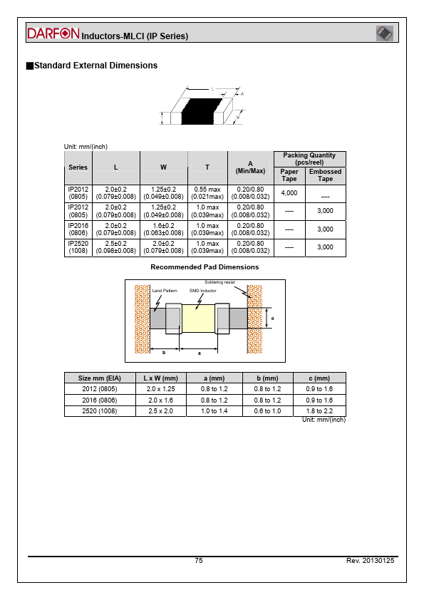 IP20124R7MPL9