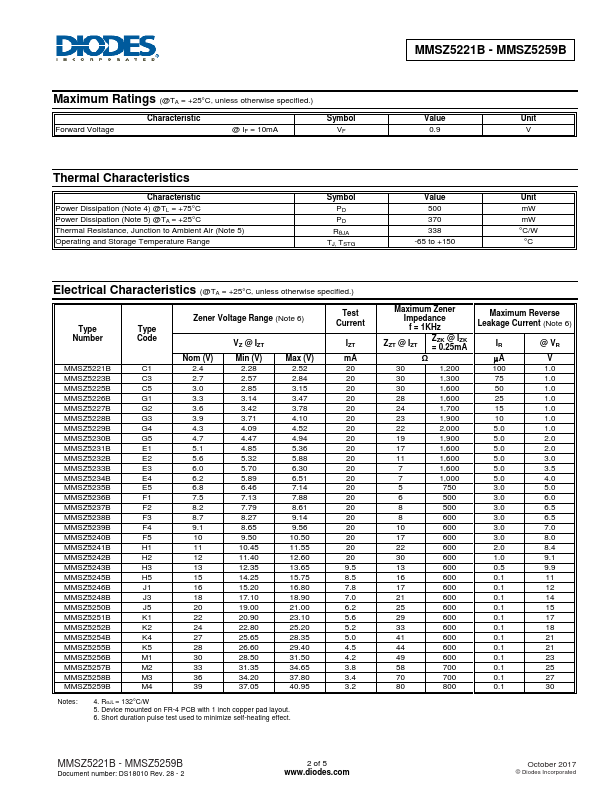 MMSZ5221B