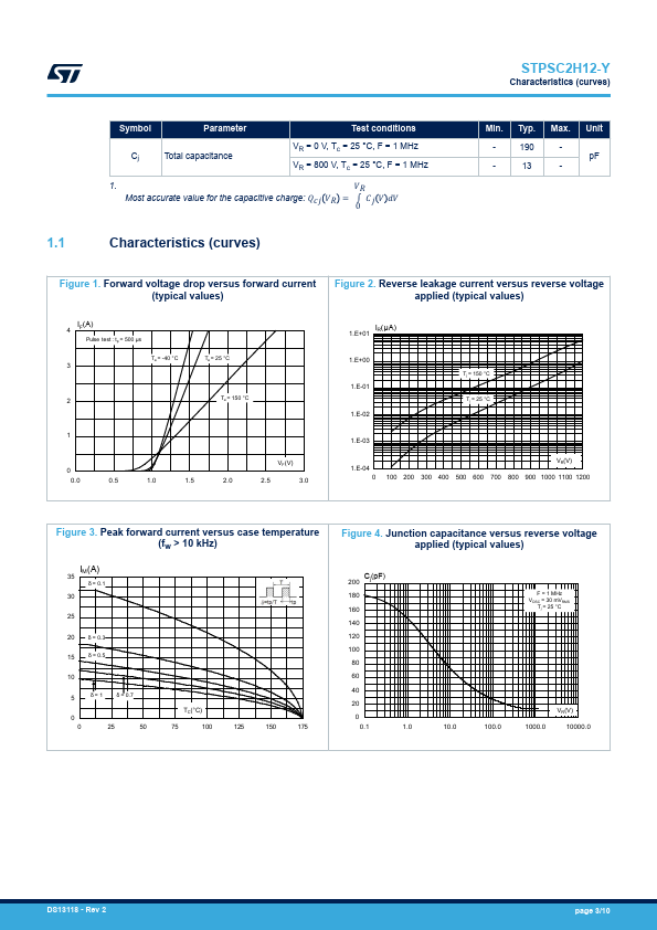 STPSC2H12-Y