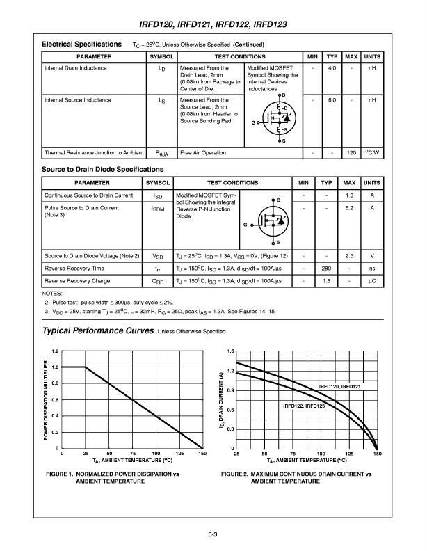 IRFD121