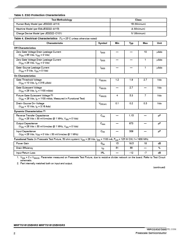 MRF7S18125BHR3