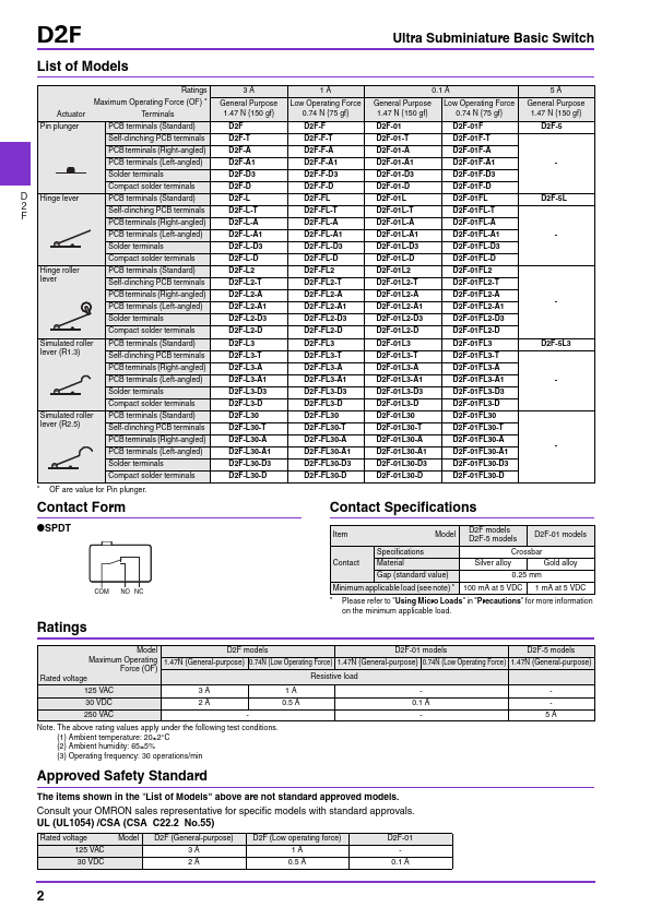 D2F-FL-T