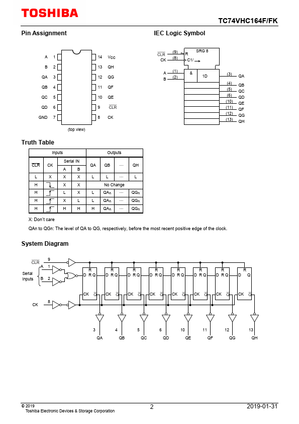 TC74VHC164FK