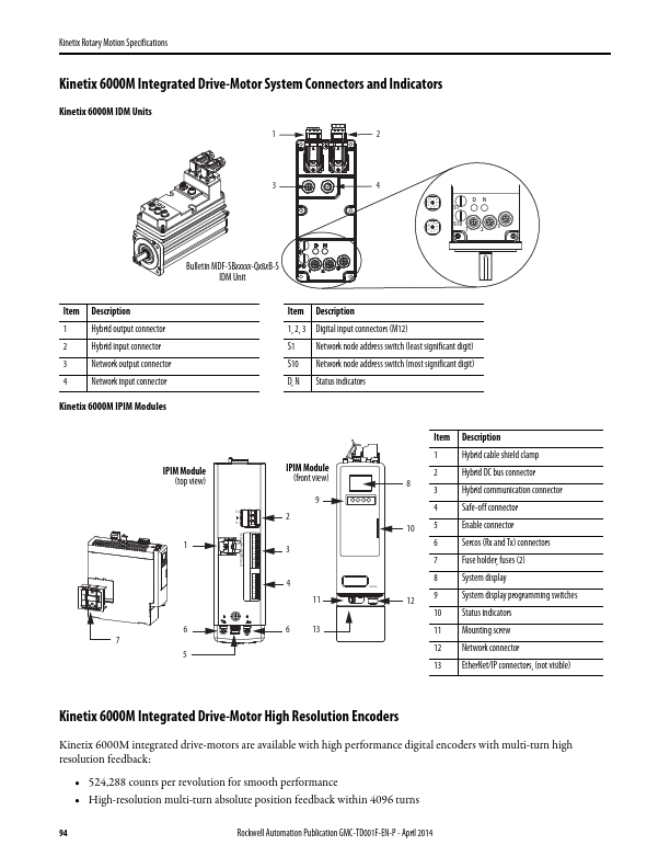 MDF-SB1304