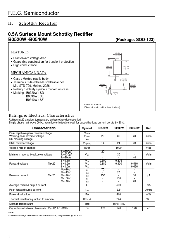 B0530W