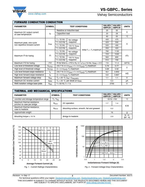 VS-GBPC3504W