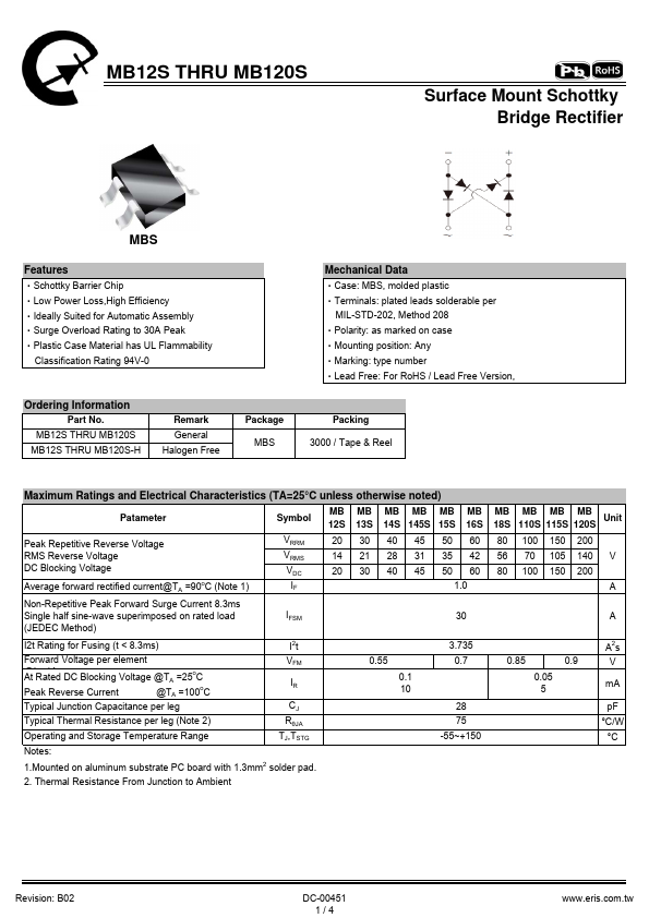 MB115S