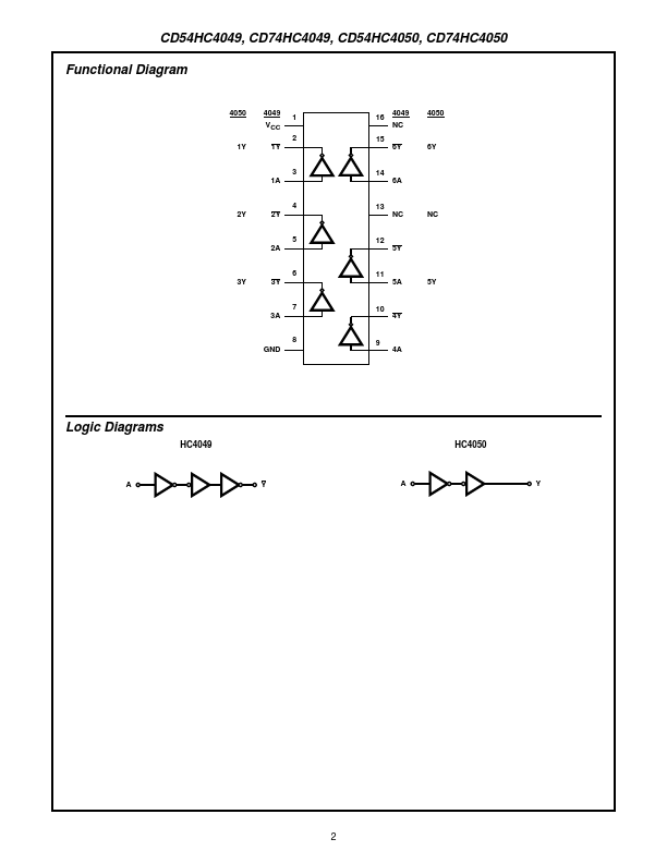 CD54HC4049