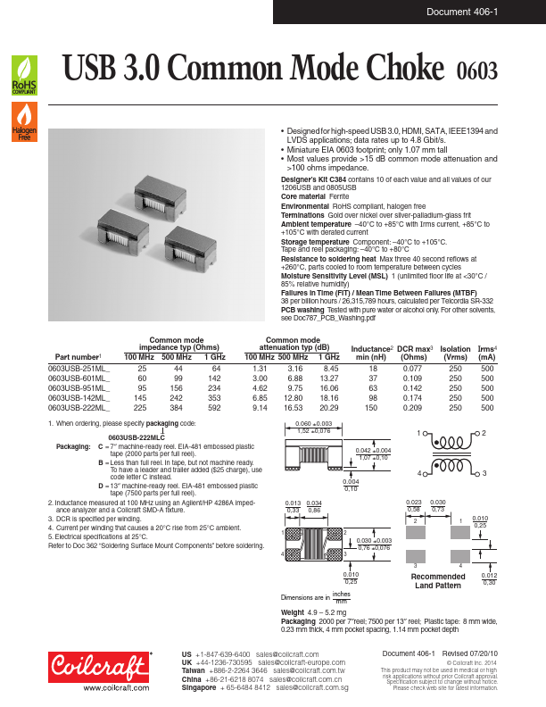 0603USB-251MLB