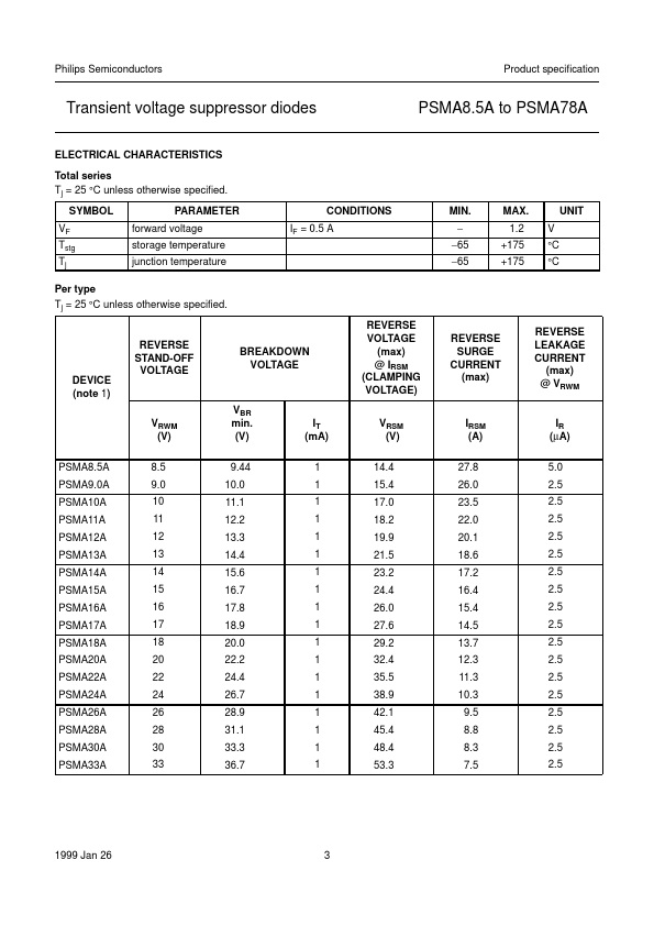 PSMA18A