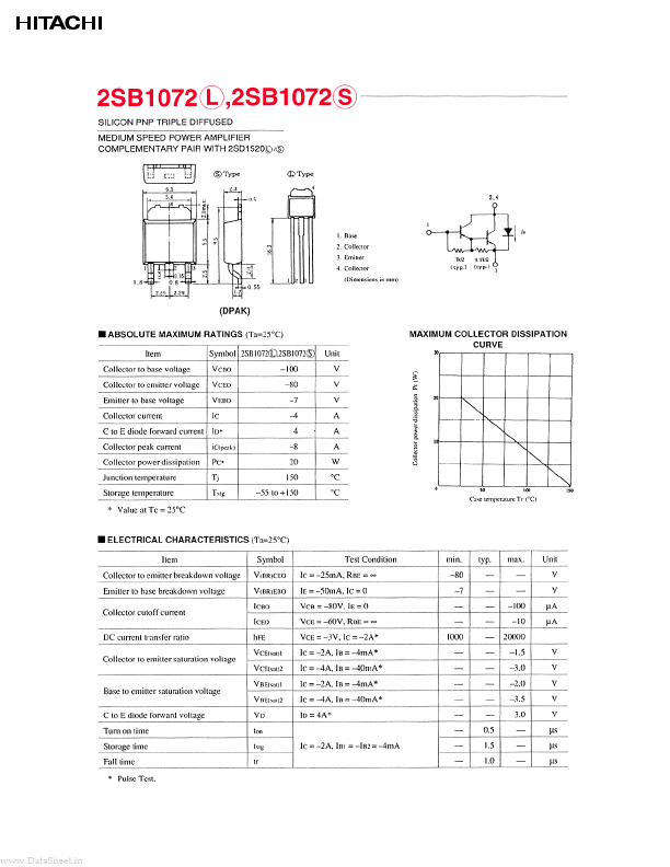 2SB1072