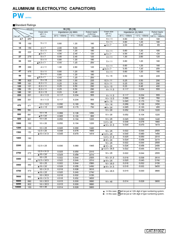 UPW1A220MPD