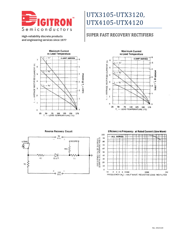 UTX3105