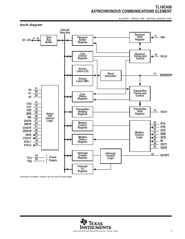 TL16C450