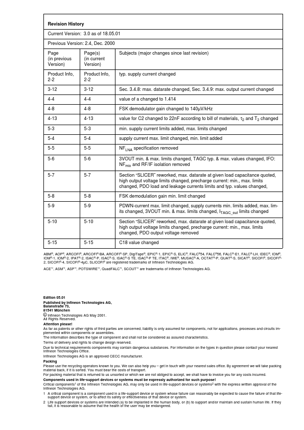 TDA5210