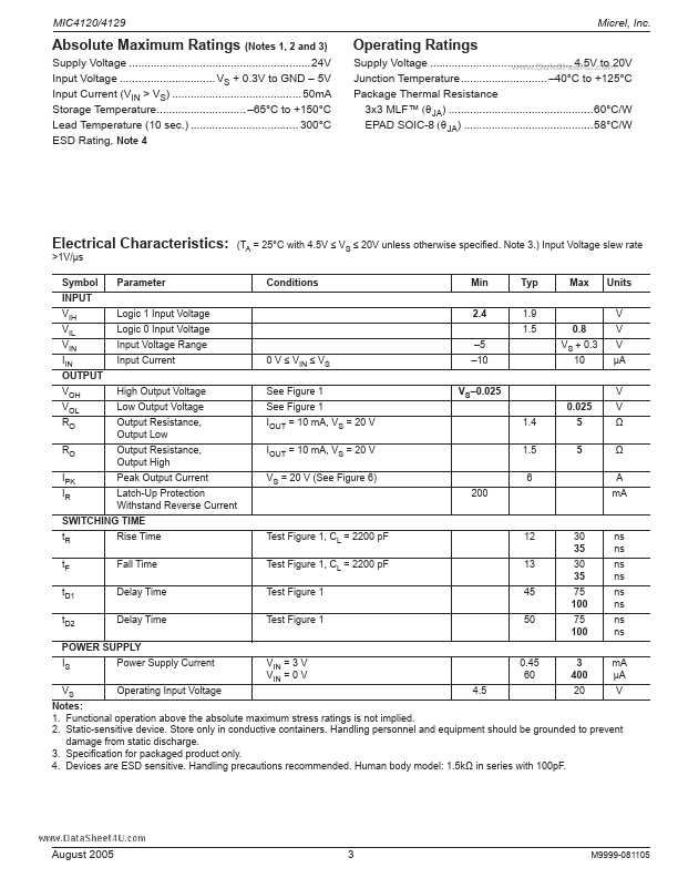 MIC4129