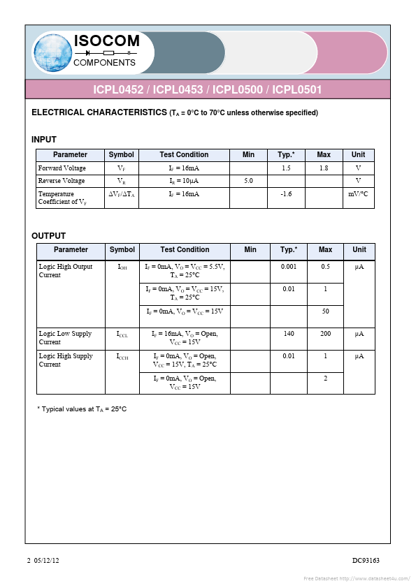 ICPL0501