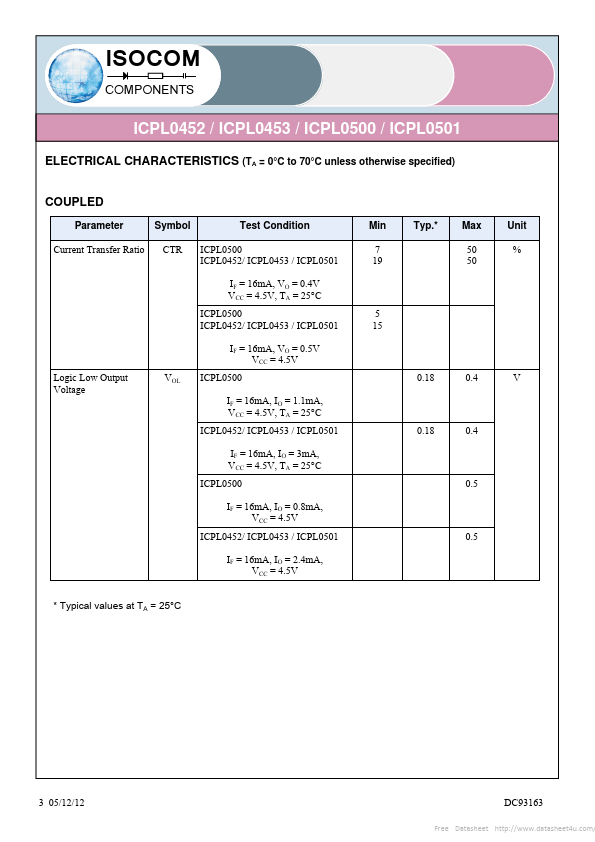 ICPL0501