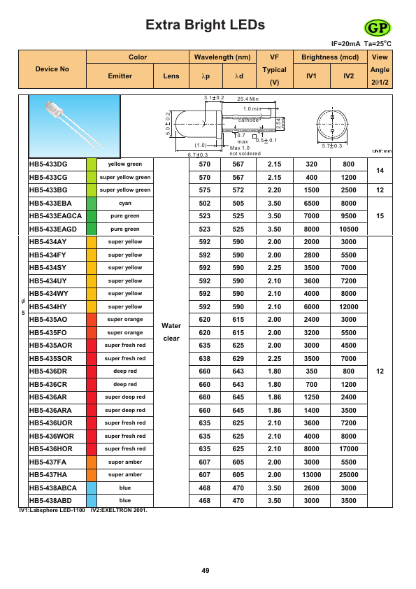 HB5-435AOR