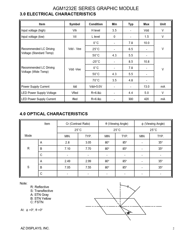 AGM1232E