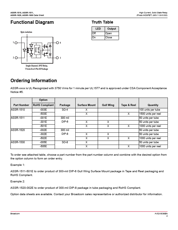 ASSR-1520