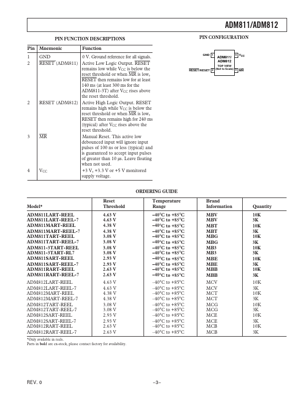 ADM811