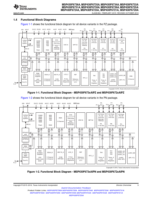 MSP430F6730A