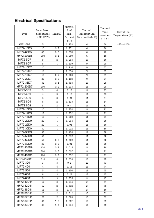 MF72-16D13